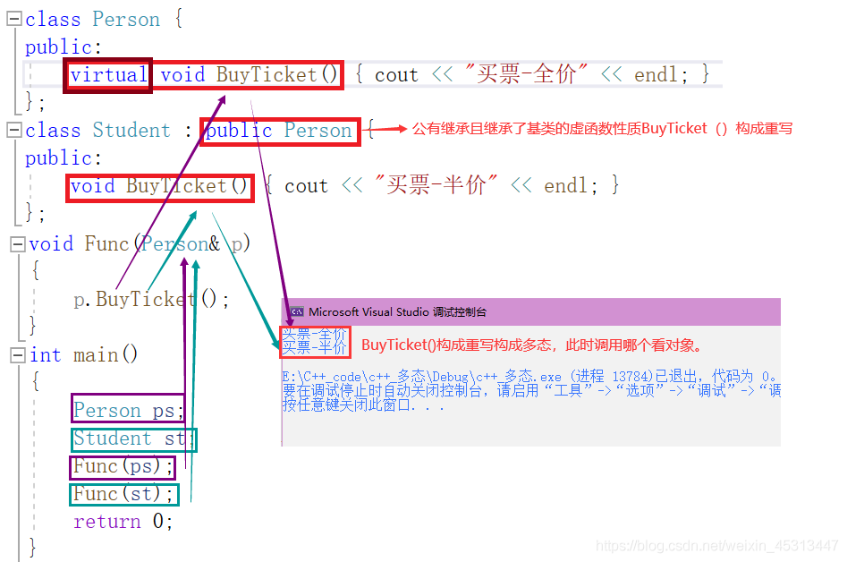 C++中多态的示例分析