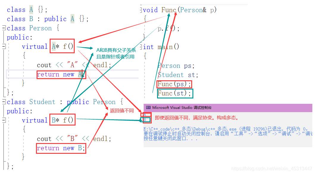 C++中多態(tài)的示例分析