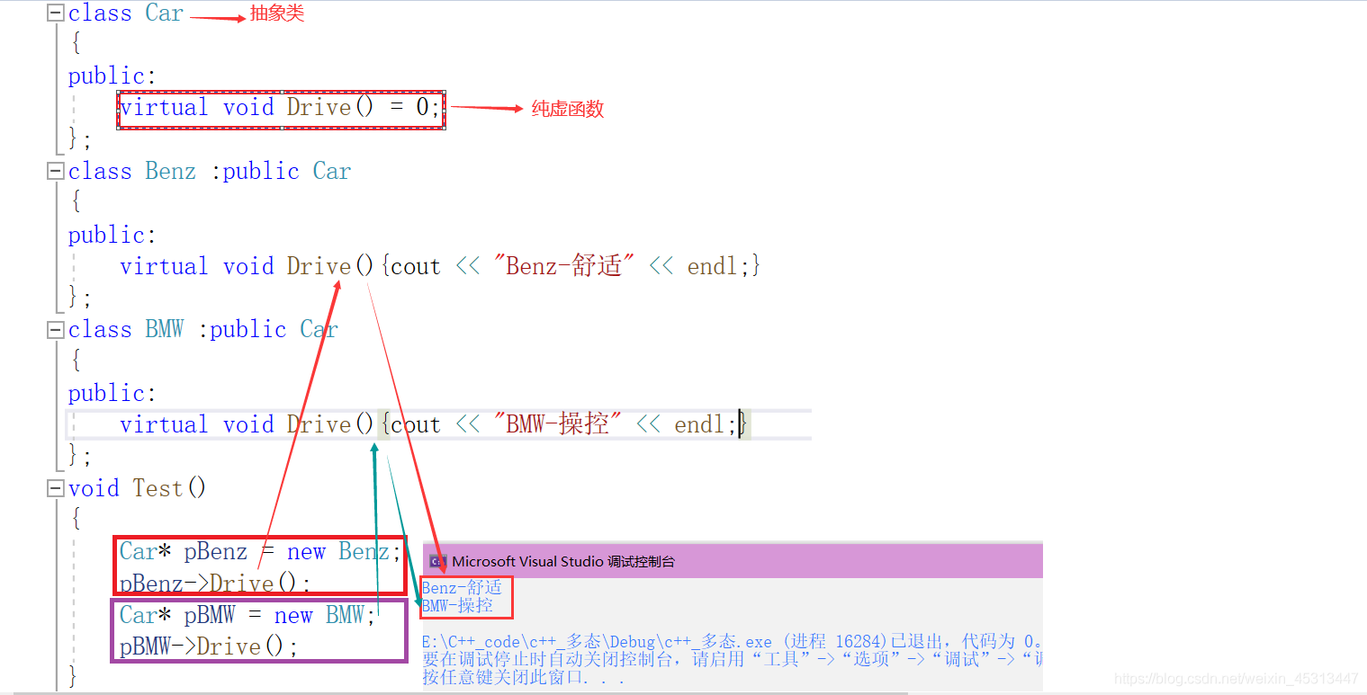 C++中多态的示例分析