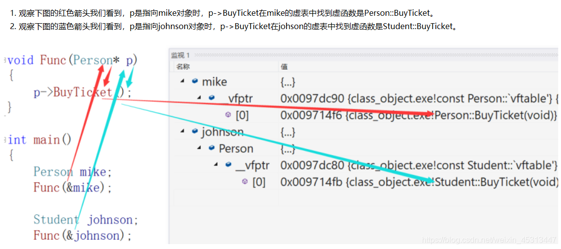 C++中多态的示例分析