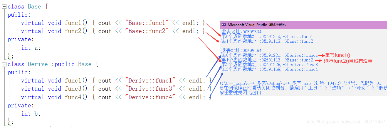 C++中多态的示例分析