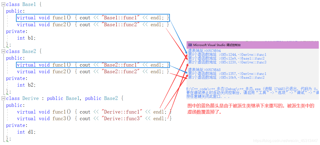 C++中多态的示例分析