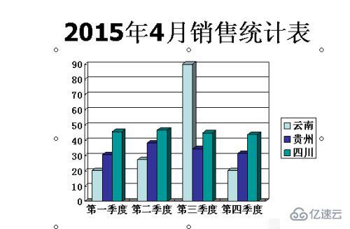 ppt图表制作教程步骤有哪些