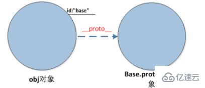 JavaScript中new指的是什么意思