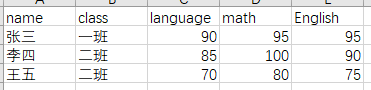 怎么在Python中根据模板批量生成docx文档