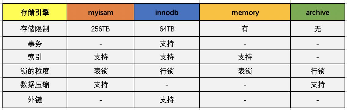 mysql的执行过程有哪些