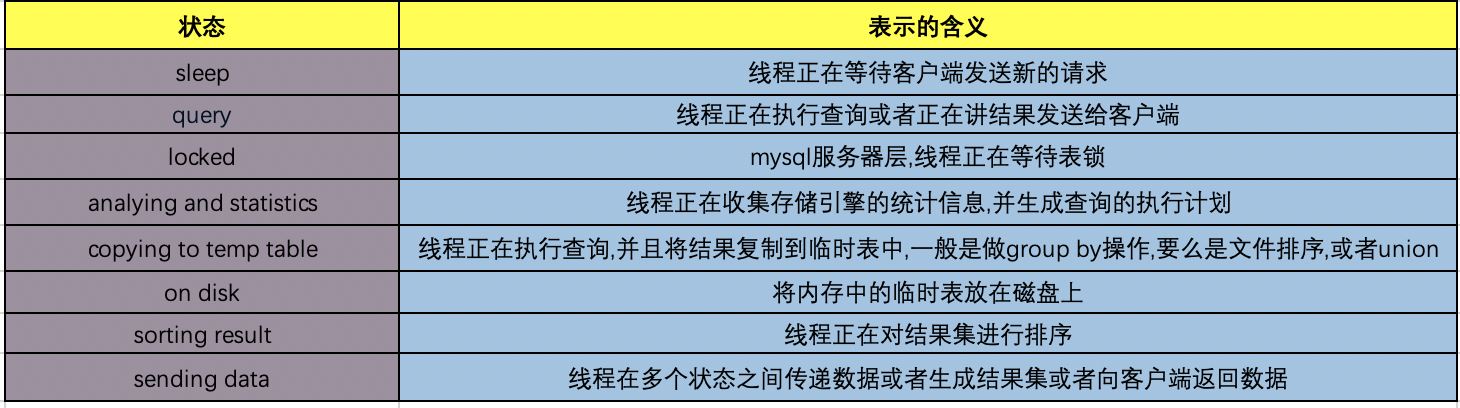 mysql的执行过程有哪些