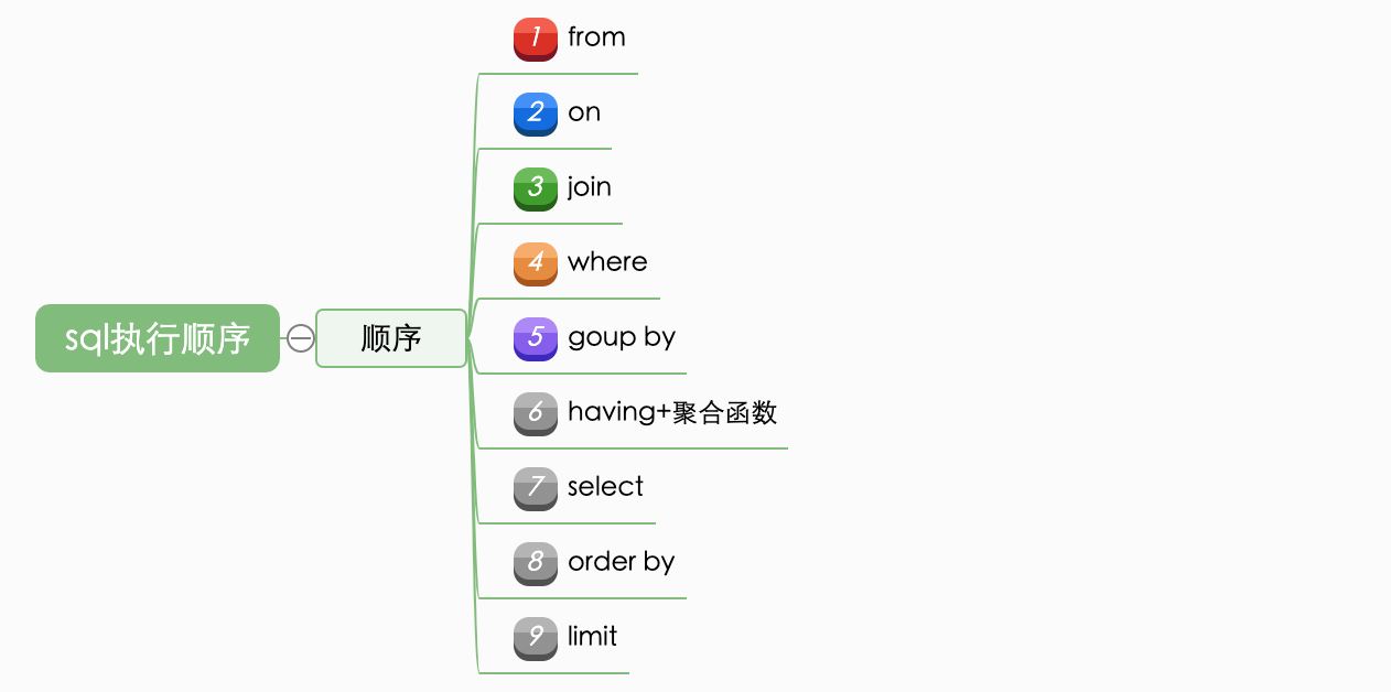 mysql的执行过程有哪些