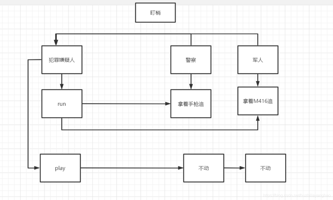 使用Spring怎么监听事件