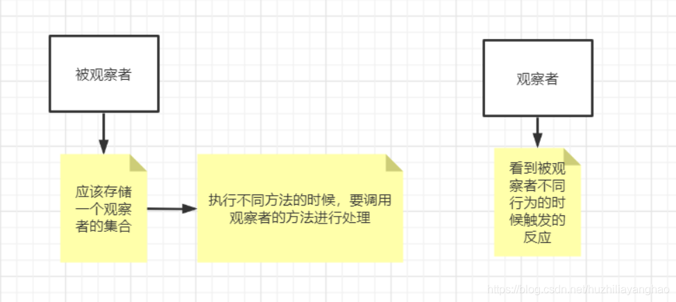 使用Spring怎么监听事件