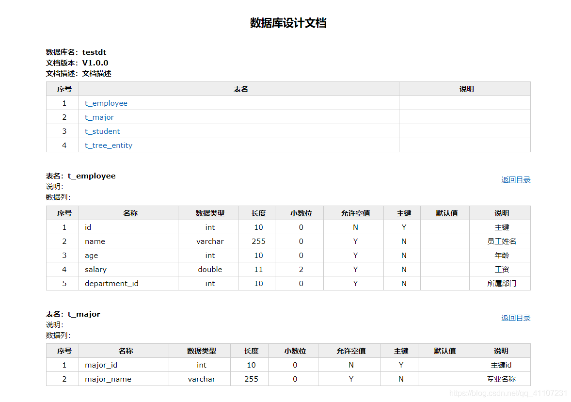 使用java怎么自动生成数据库文档