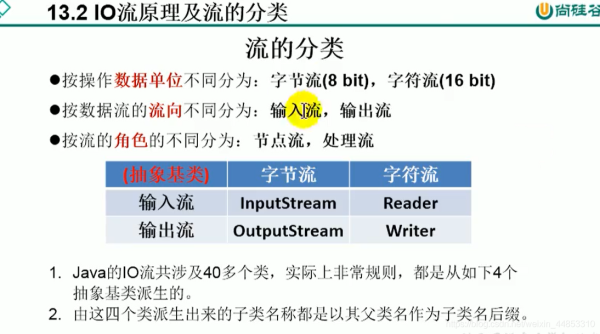 如何在Java中创建和读写File文件