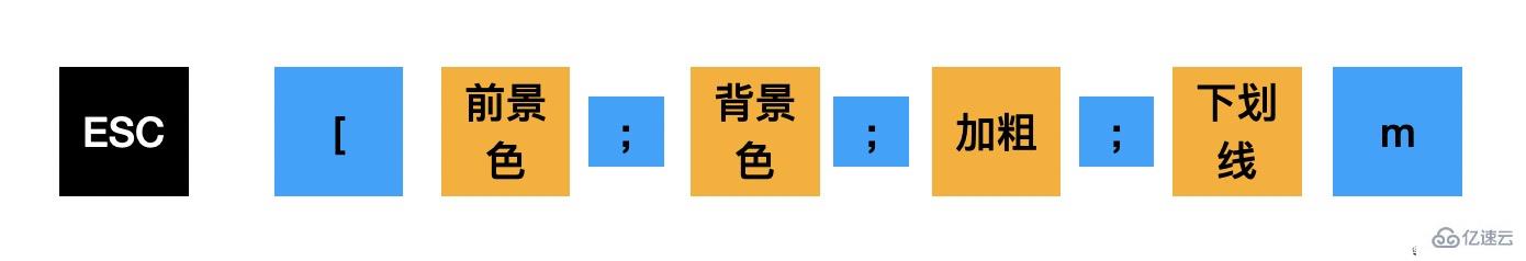 nodejs如何在控制台打印高亮代码