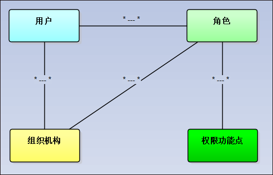 怎么在Vue中使用Element处理用户管理模块