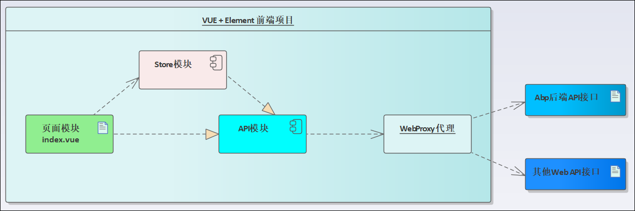 怎么在Vue中使用Element处理用户管理模块