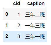 如何在Python读取与存储数据