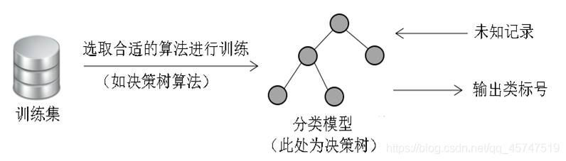 怎么在Python中实现决策树算法