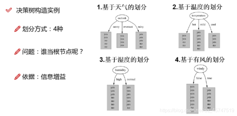 怎么在Python中实现决策树算法