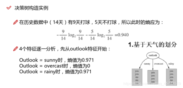 怎么在Python中实现决策树算法