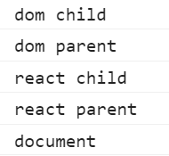 react中合成事件与原生事件的示例分析