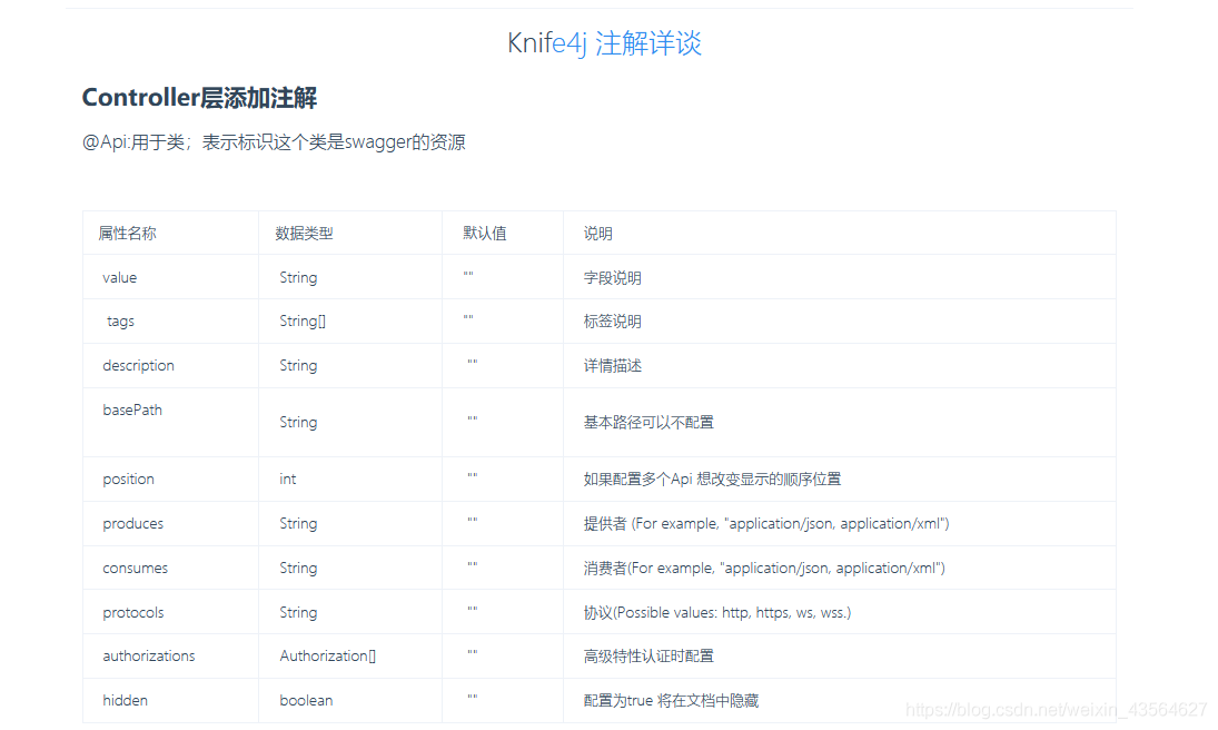 Java基础之SpringBoot整合knife4j的示例分析