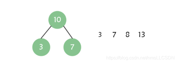 Java数据结构之实现哈夫曼树的示例分析