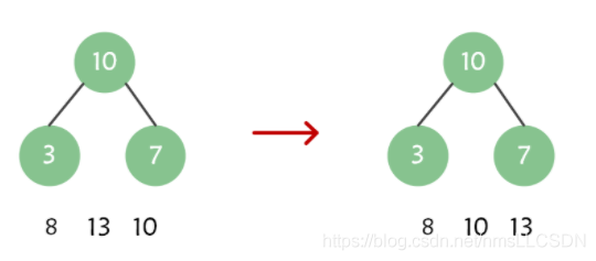 Java數(shù)據(jù)結構之實現(xiàn)哈夫曼樹的示例分析