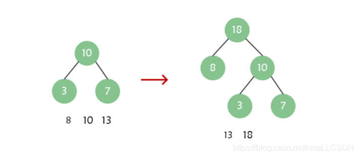 Java數(shù)據(jù)結構之實現(xiàn)哈夫曼樹的示例分析