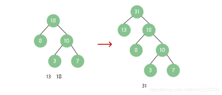 Java數(shù)據(jù)結構之實現(xiàn)哈夫曼樹的示例分析