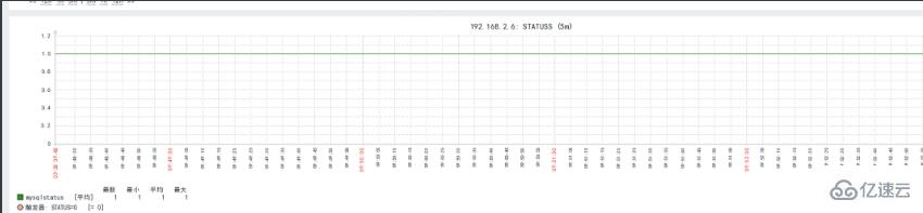 使用zabbix怎么对mysql进行监控