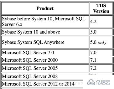 CentOS7怎么为PHP安装MSSQL扩展