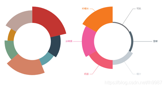 如何使用Pyecharts做交互图表