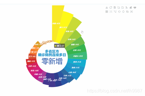 如何使用Pyecharts做交互图表