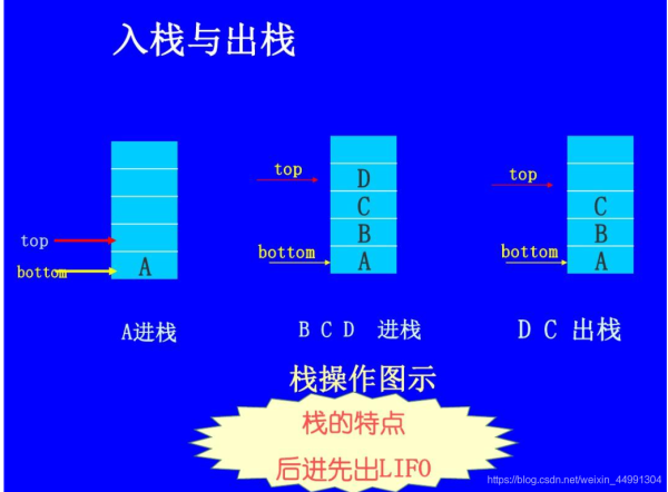 如何使用Java数组和链表实现栈