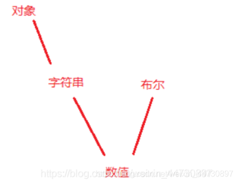 JavaScript数据类型转换的示例分析