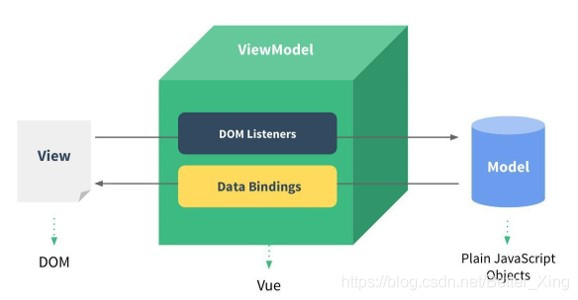 Vue全家桶入门基础的示例分析