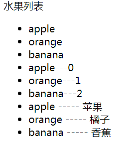 Vue全家桶入门基础的示例分析