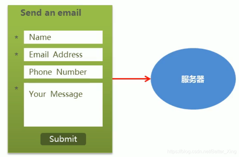 Vue全家桶入门基础的示例分析