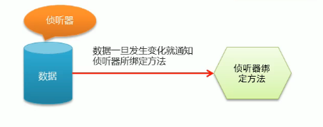 Vue全家桶入门基础的示例分析