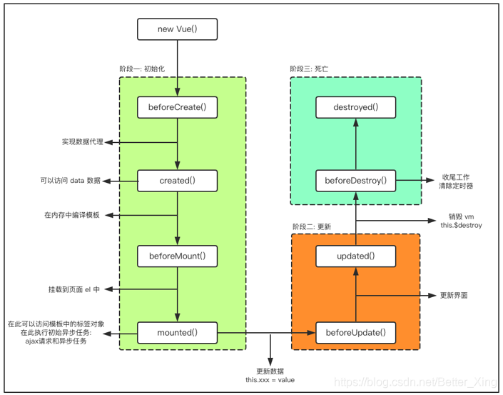 Vue全家桶入门基础的示例分析