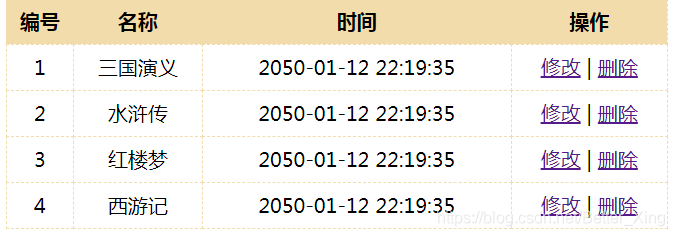 Vue全家桶入门基础的示例分析