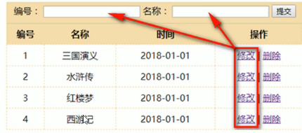 Vue全家桶入门基础的示例分析