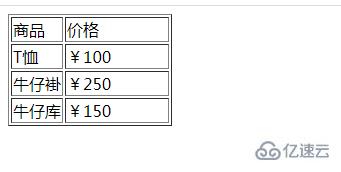 html中td如何设置宽度