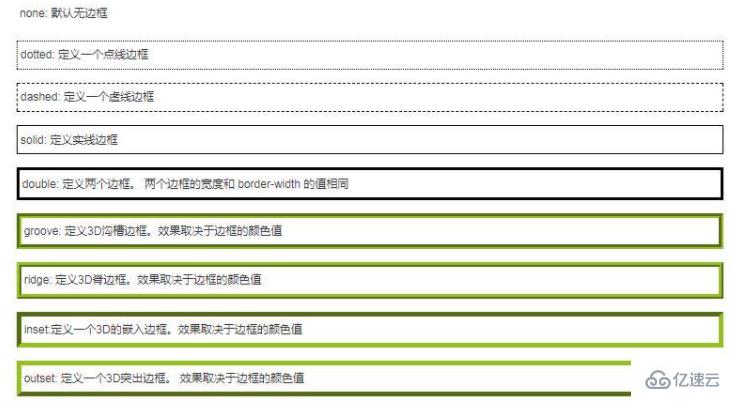 css怎么加边框