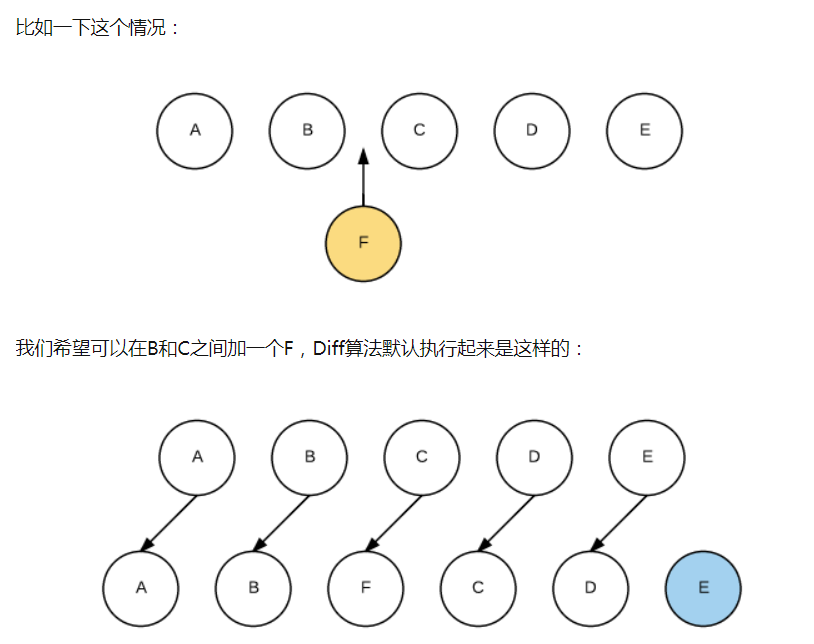 vue中v-for的key唯一性是什么