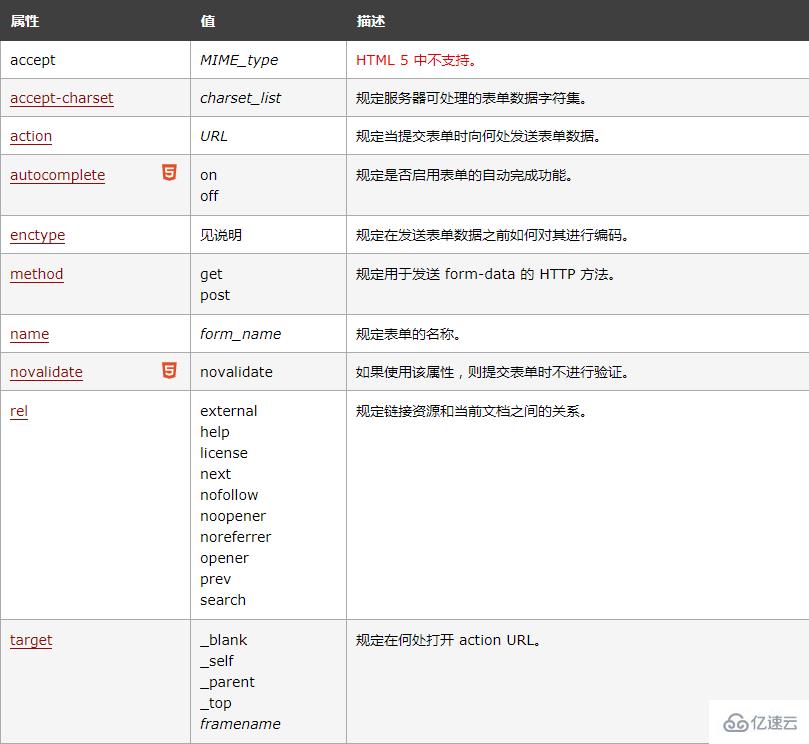 css中的form怎么用