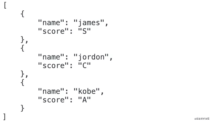 JavaScript中JSON.stringify()的用法示例
