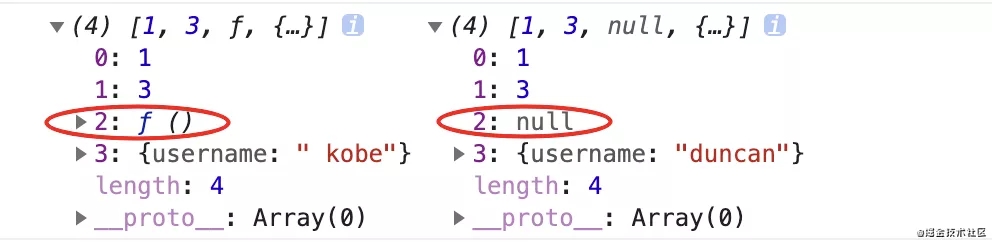 JavaScript中JSON.stringify()的用法示例