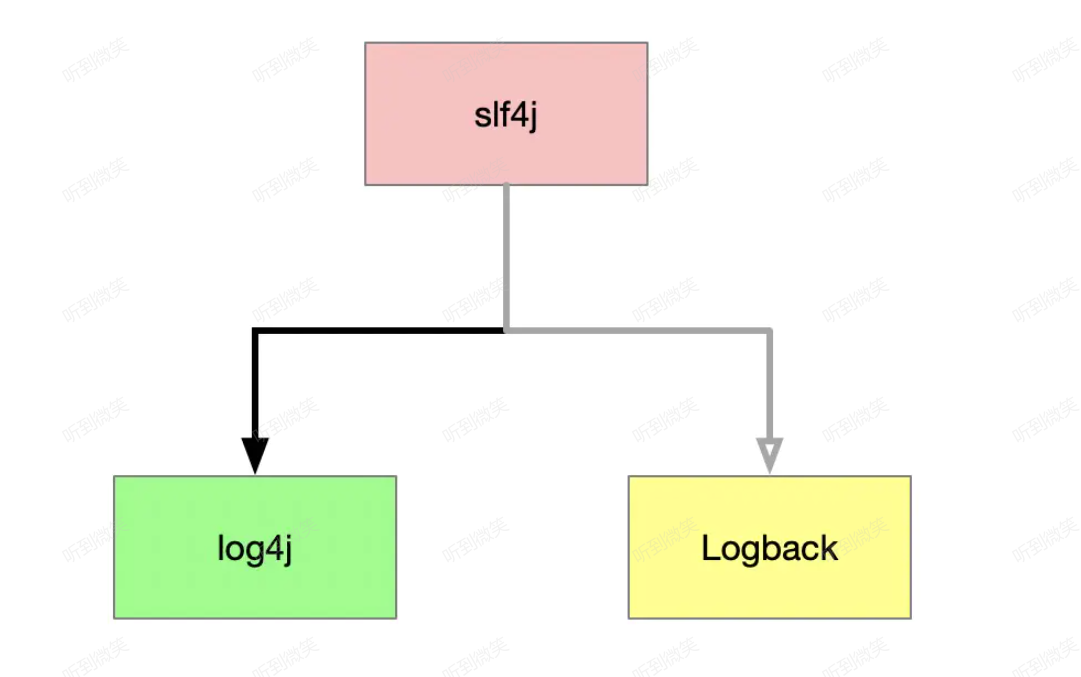 Java进阶之SPI机制的示例分析