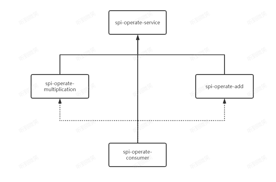 Java进阶之SPI机制的示例分析